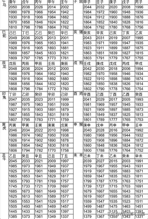 82 生肖|12生肖對照表最完整版本！告訴你生肖紀年：出生年份。